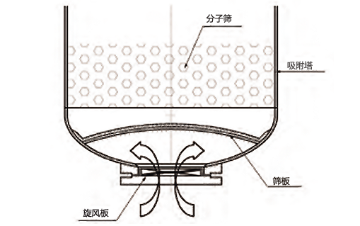 分子篩制氮機