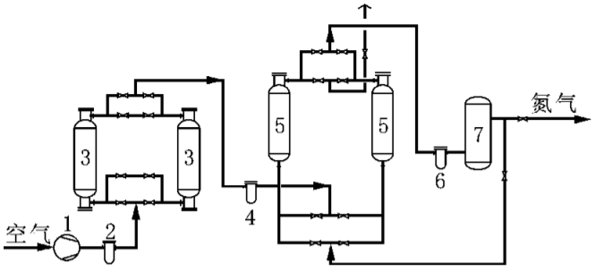 PSA制氮機(jī)工作過(guò)程詳解